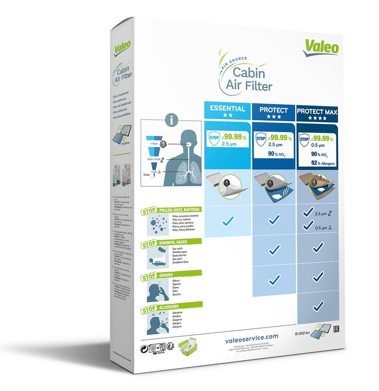 VALEO Filtrs, Salona telpas gaiss 715683